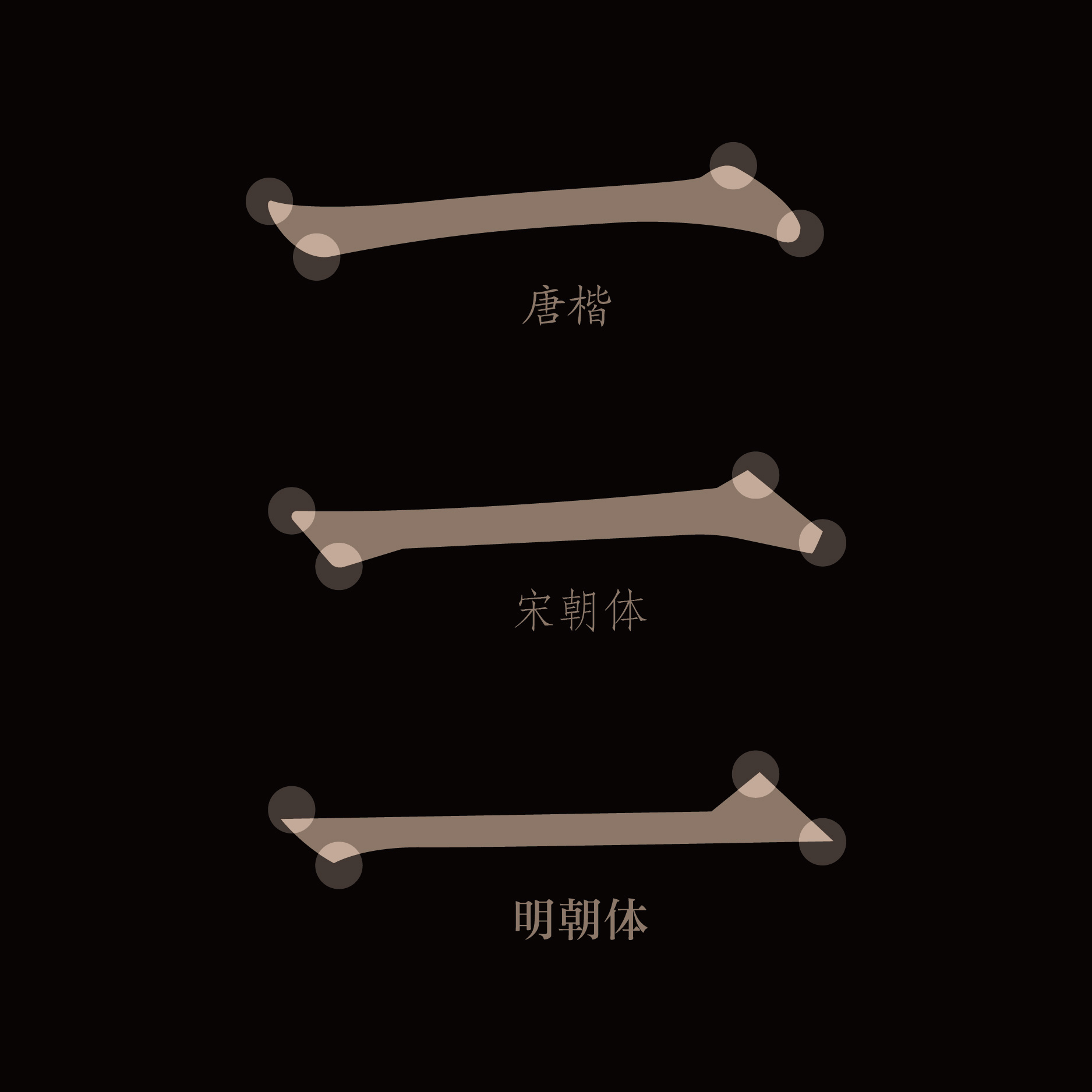  如何區(qū)分宋體和明體？